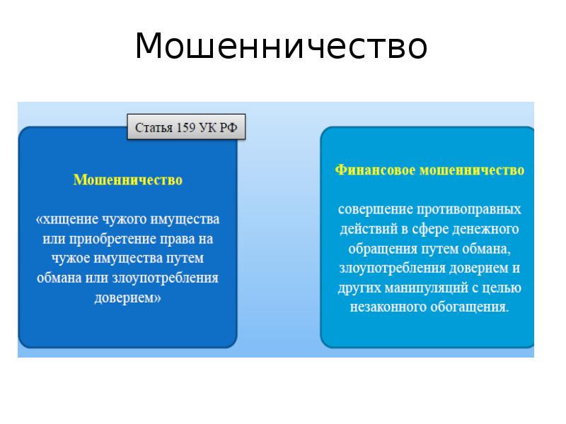 Финансовое мошенничество презентация