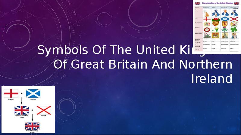 Symbols of the uk презентация