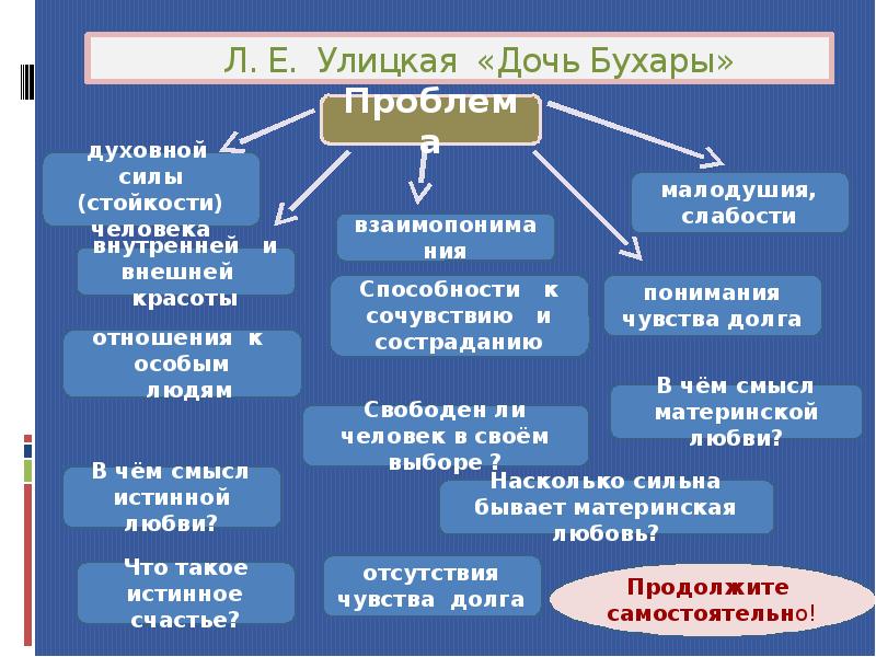 Презентация дочь бухары