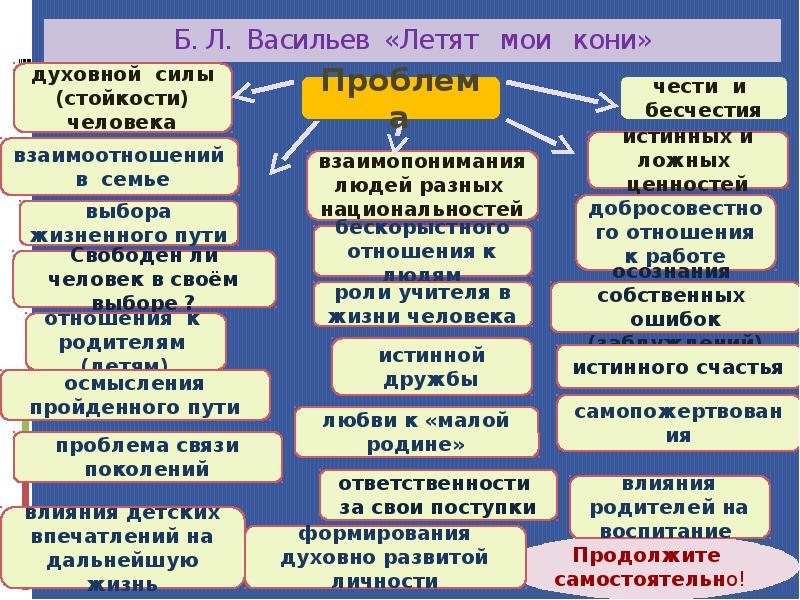 Летят мои кони план