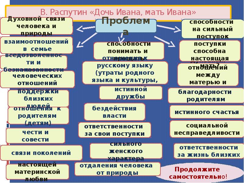 Дочь Ивана мать Ивана анализ произведения. Дочь Ивана мать Ивана анализ кратко. Дочь Ивана мать Ивана анализ.