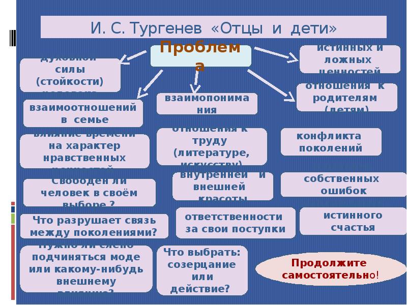 10 класс презентация отцы и дети