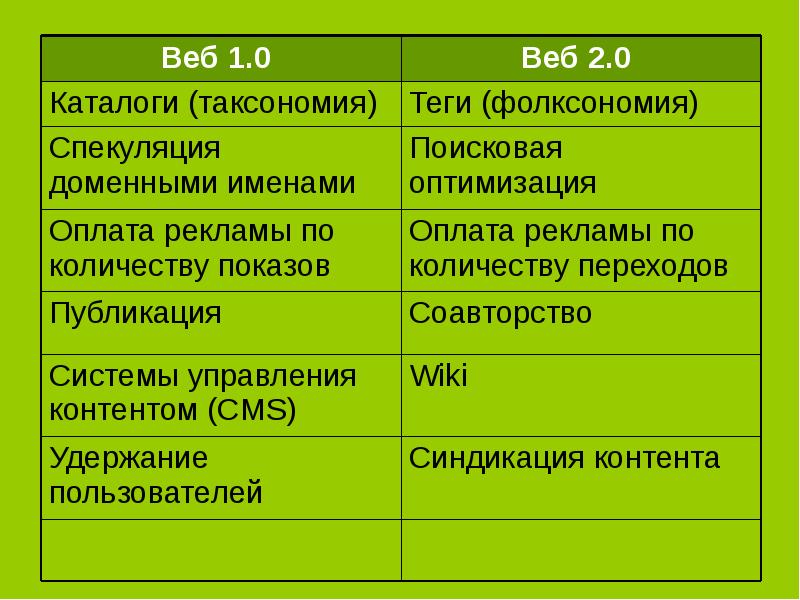 Таксономия зеленых проектов рф