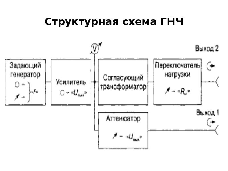 Общая структурная схема. Структурная схема низкочастотного генератора. Структурная схема НЧ цифрового генератора. Структурная схема генератора сигналов низких частот. Структурная схема генератора основной частоты.