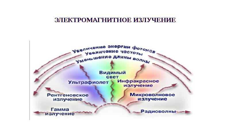 Техносферные опасности схема