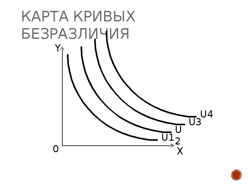 Кривая безразличия рисунок