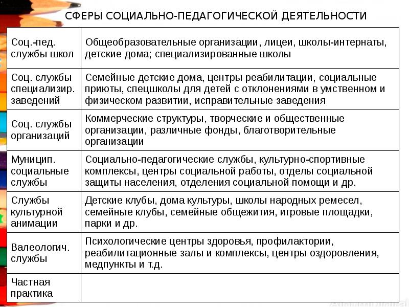 Социализация как социально педагогическое явление. . Самодеятельность как социально-педагогическое явление.