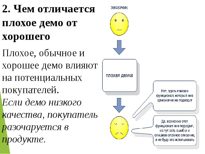 Хорошо отличаться. Отличия покупателей от заказчиков. Чем покупатель отличается от клиента. Чем отличается заказчик от покупателя. Отличать хорошее от плохого.