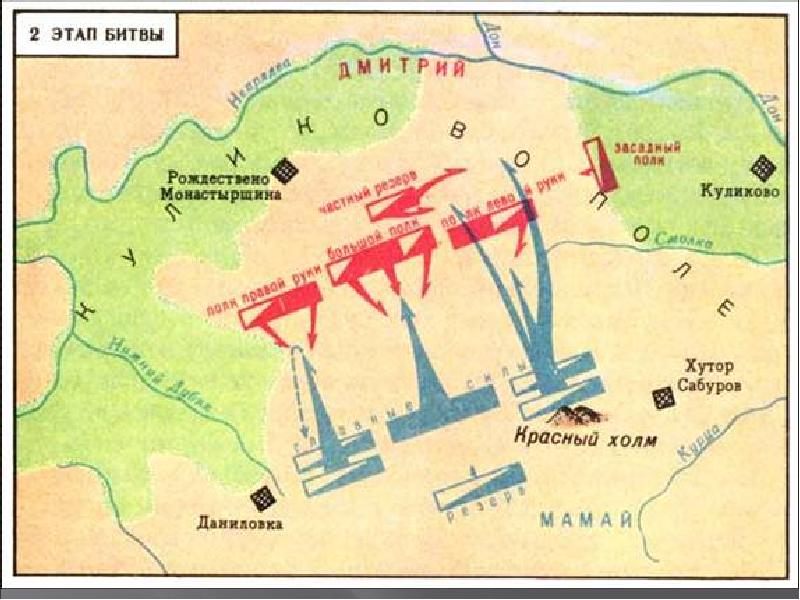 Куликовская битва схема битвы