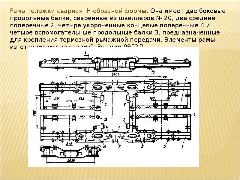 Маршрутная карта тележки пассажирского вагона