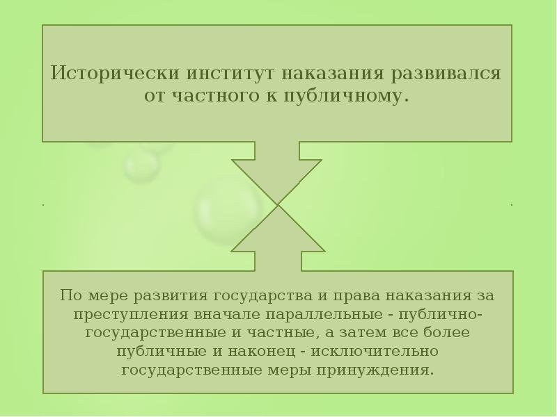 Понятие и признаки наказания презентация