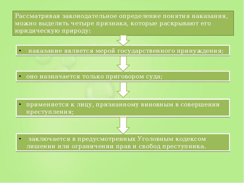 Понятие и признаки наказания презентация