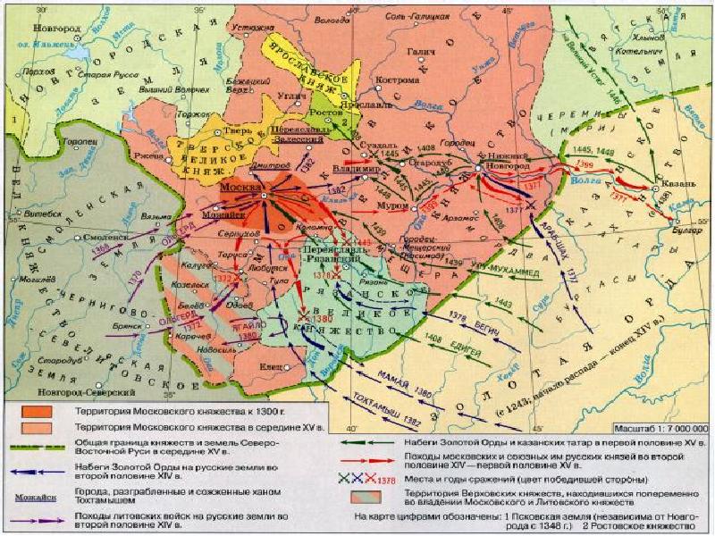 Соперники москвы 6 класс презентация