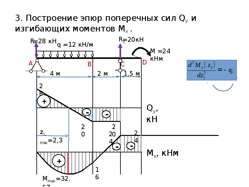 Какие эпюры изгибающего момента и поперечных сил соответствуют схеме нагружения