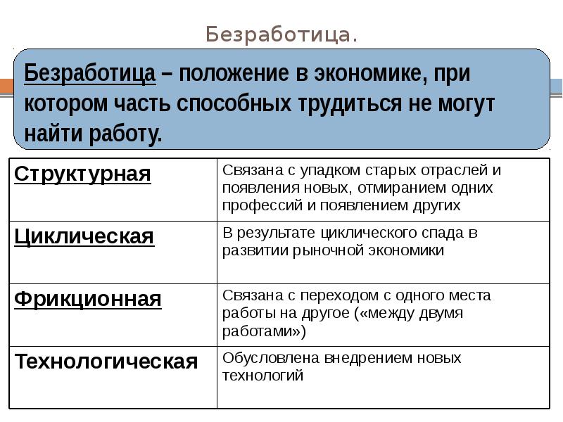 Виды рынков обществознание 9 класс презентация