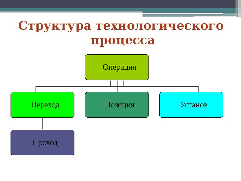 Технологическая тема