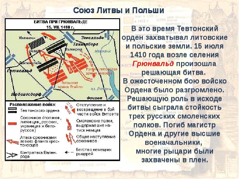 Московское княжество в конце 14 середине 15 века 6 класс презентация