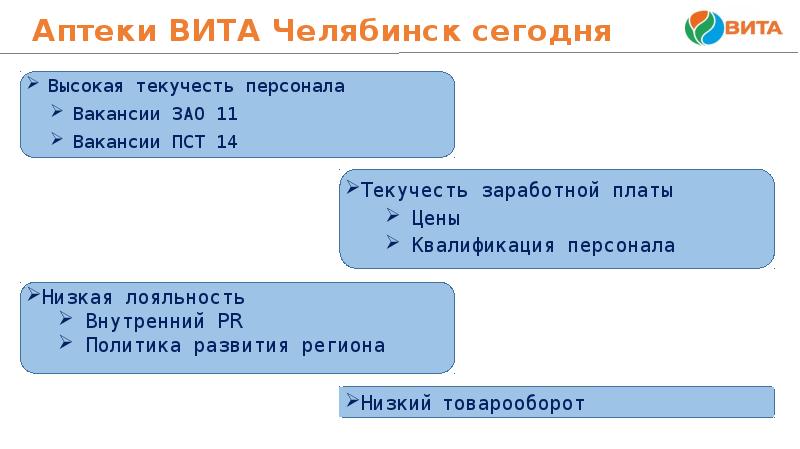 Аптека вита презентация