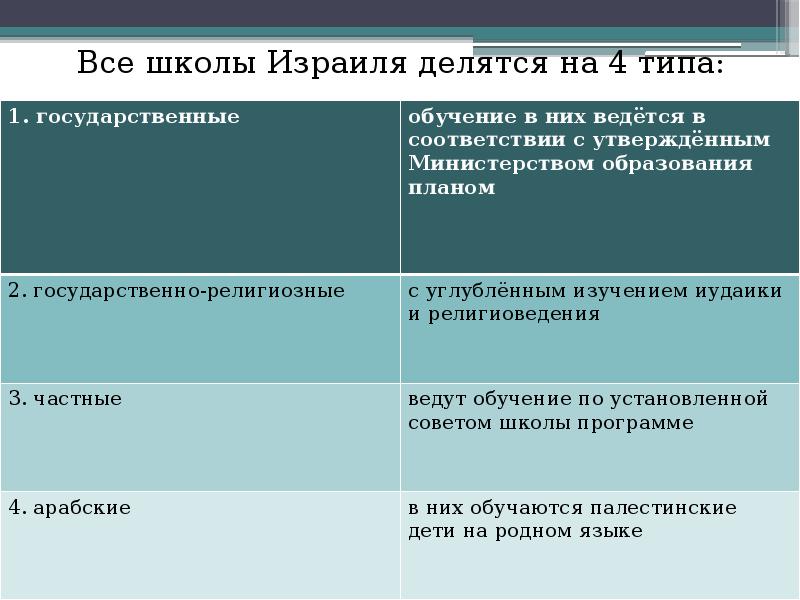 Образование в израиле презентация