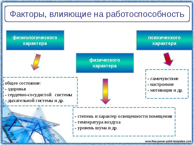 Динамические процессы деятельности