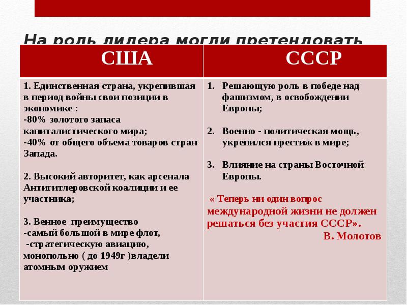 Страны европы и сша в послевоенный период