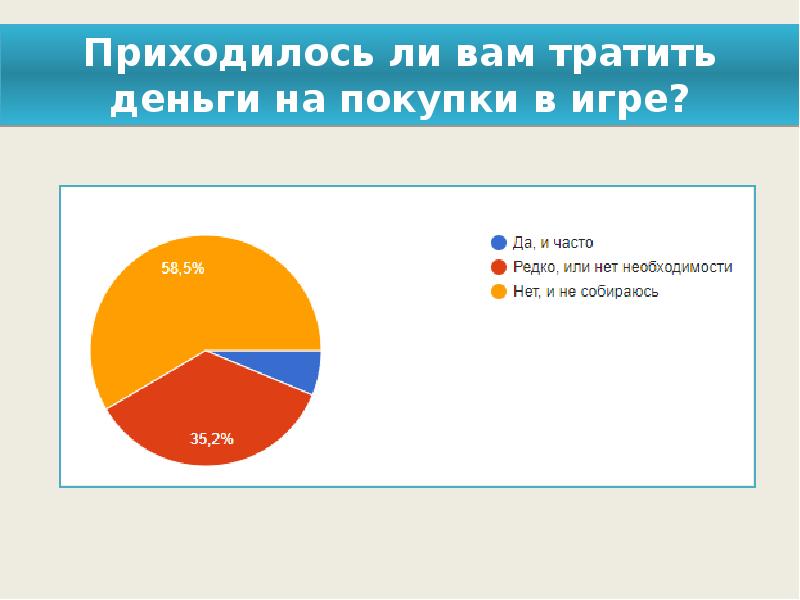 Влияние компьютерных игр на подростков проект