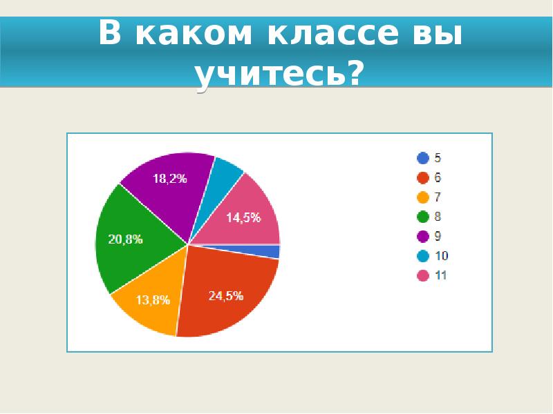 Виды компьютерных игр на английском