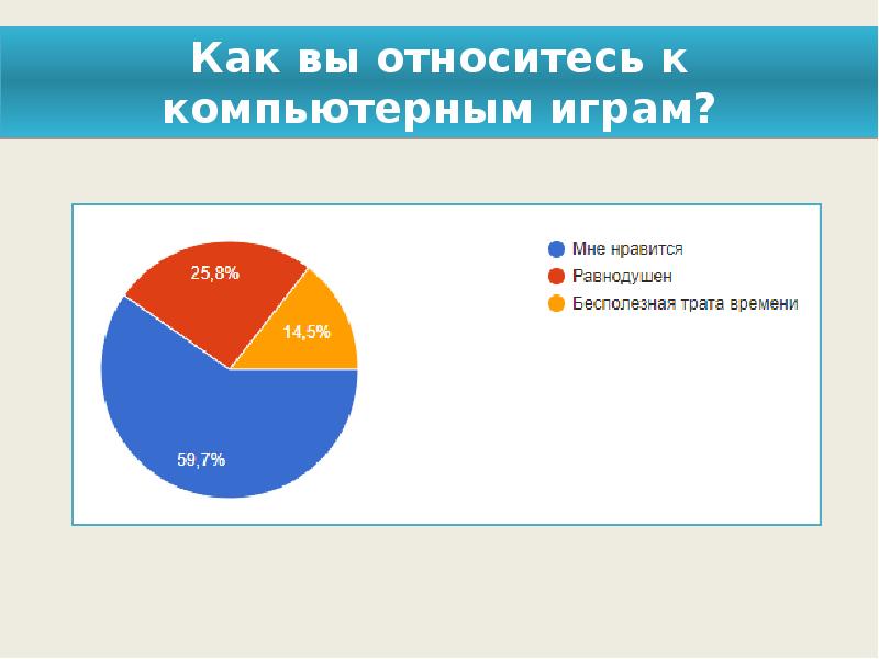 Уровень компьютерной игровой зависимости о м видова