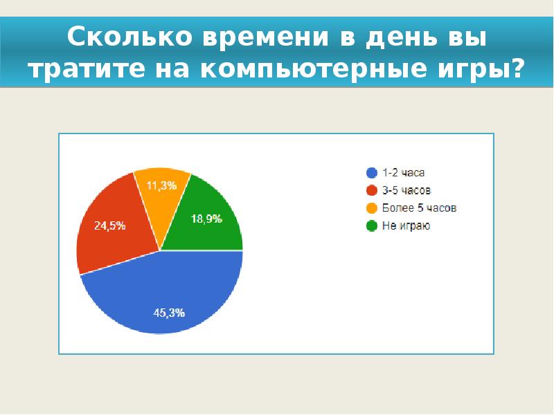 Проект на тему влияние компьютерных игр на подростков