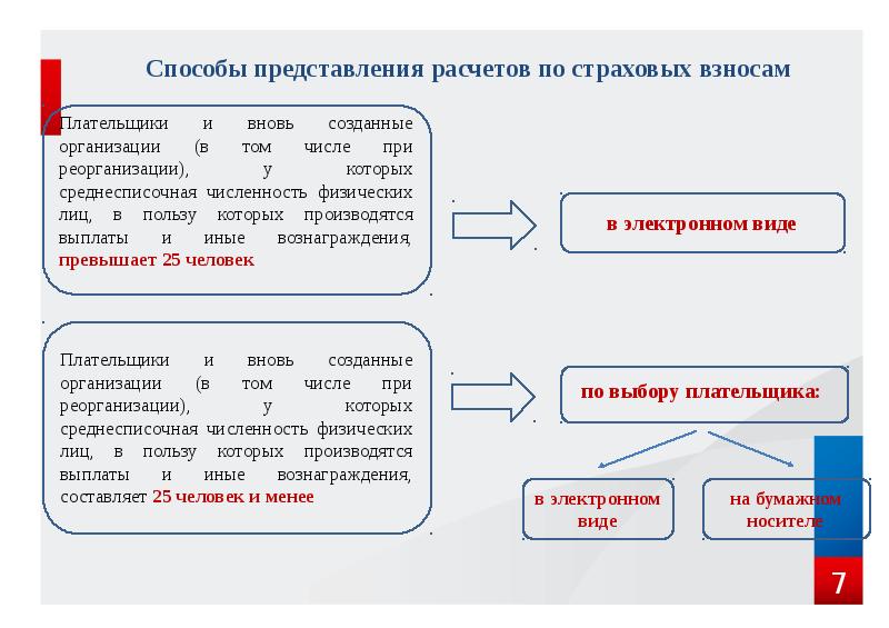 Рассчитать страховые взносы