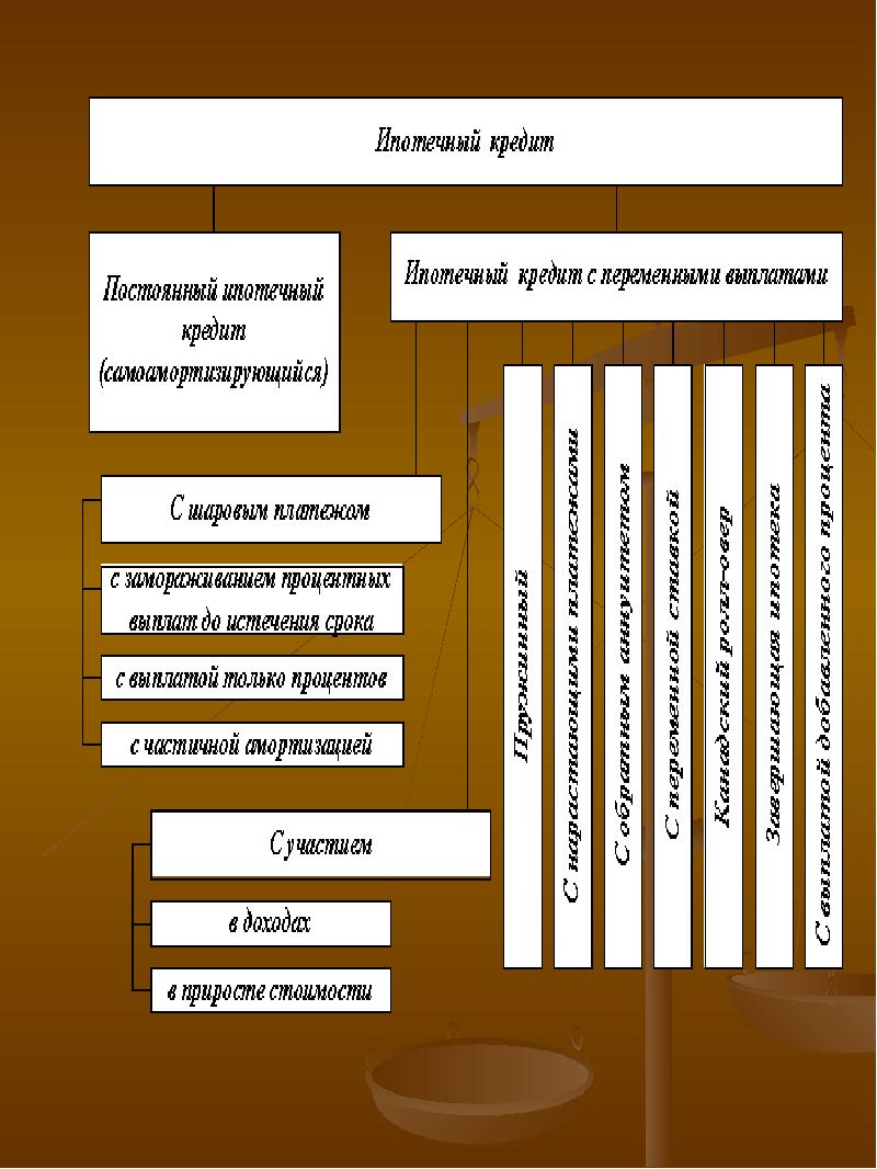 Договор займа презентация