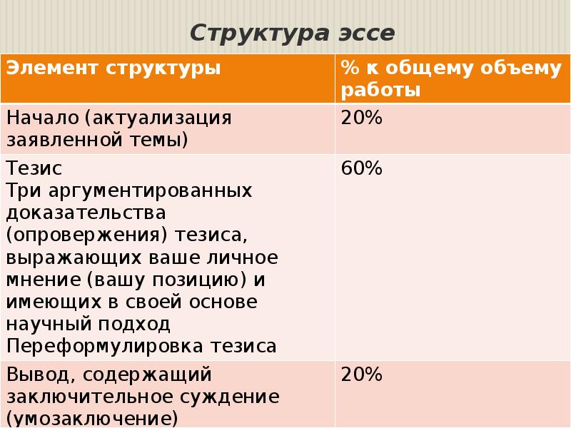 План написания эссе по обществознанию 8 класс