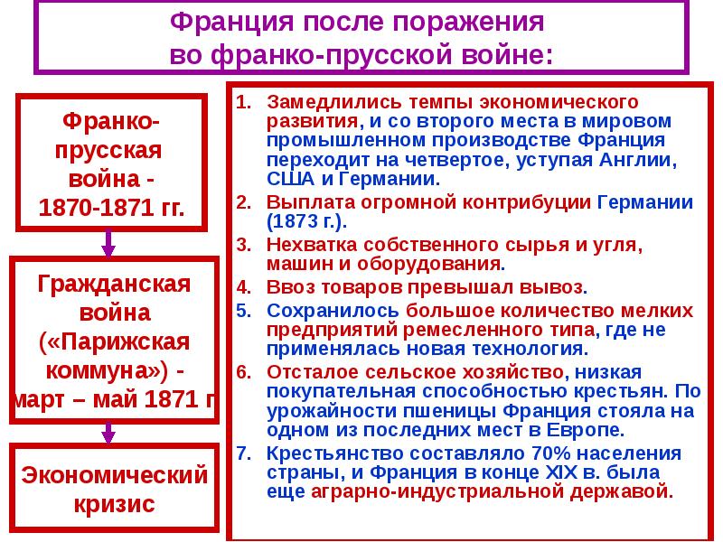 Презентация по истории 9 класс франция