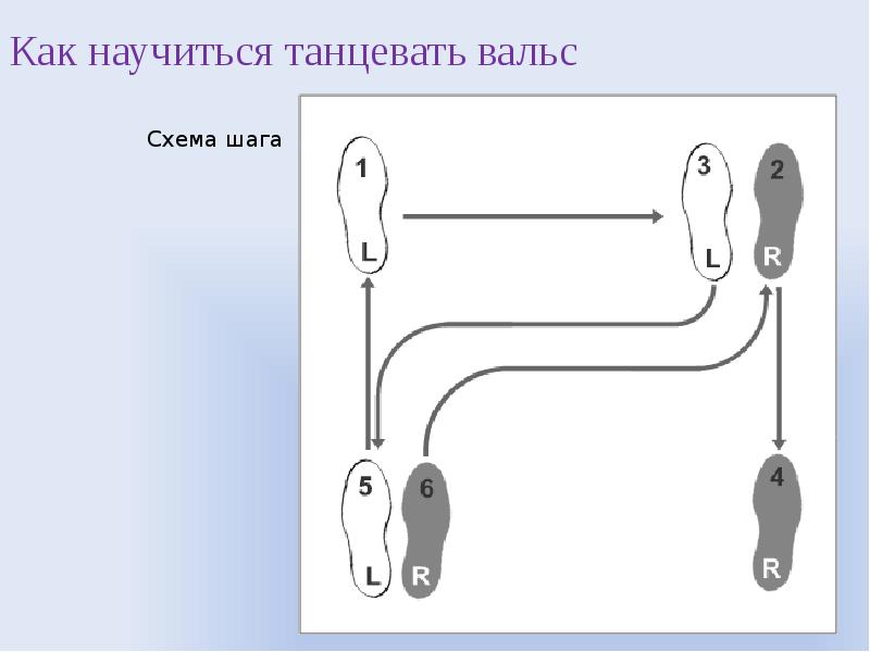 Шаги вальса для начинающих схема