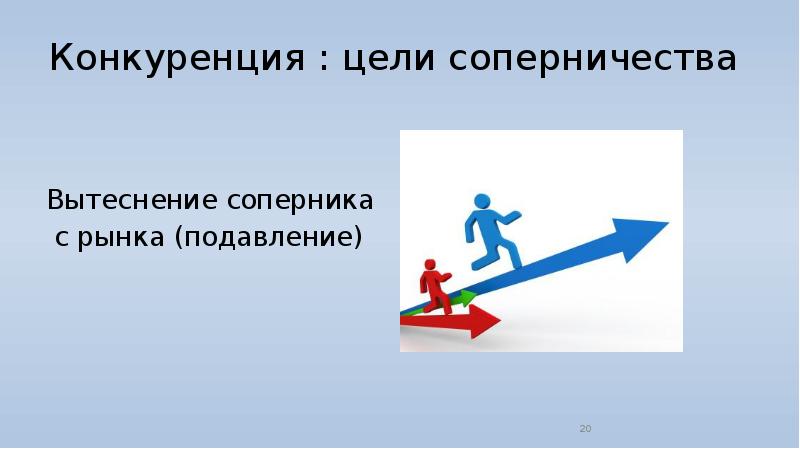 Конкуренция в предпринимательстве презентация