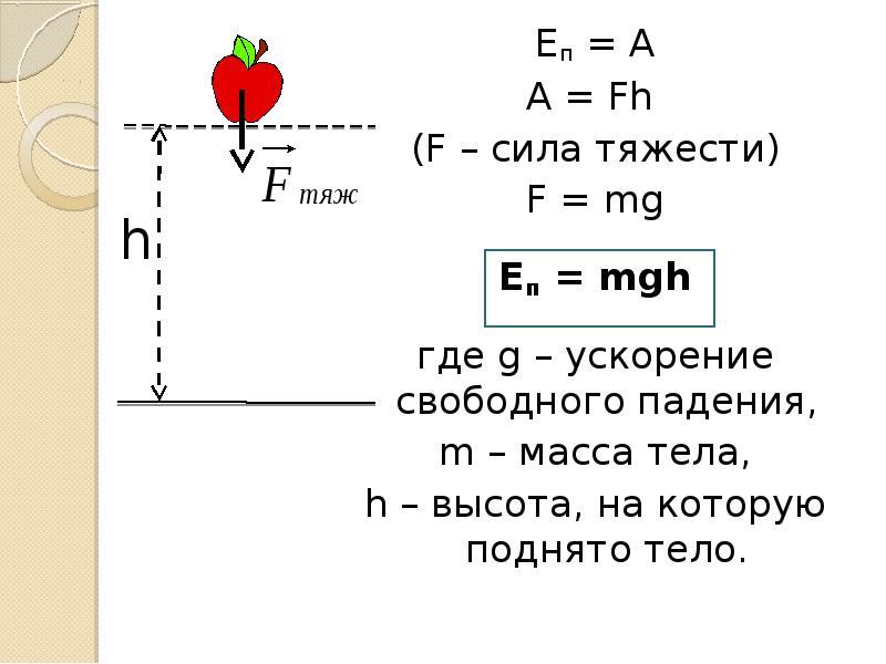 F тяжести