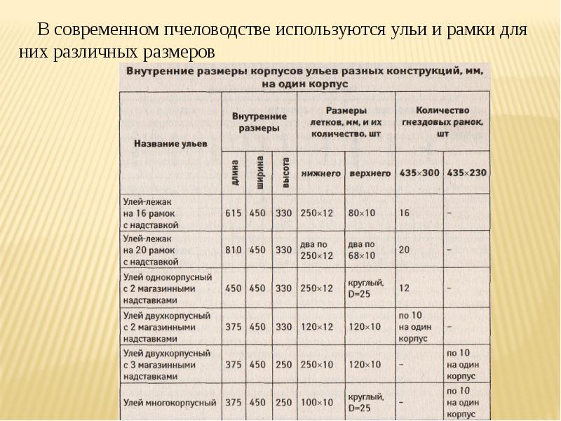 Ветсанэкспертиза меда презентация