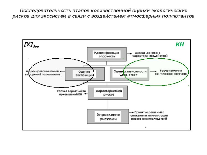 Количественные показатели проекта по экологии