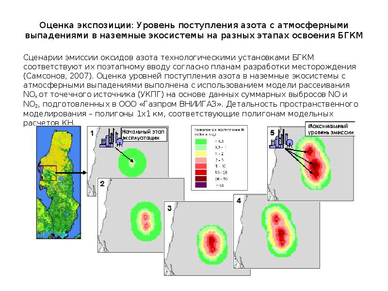 Атмосферные выпадения. Оценка экспозиции Хара.