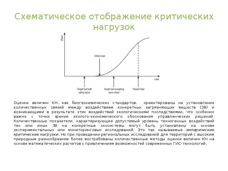 Схематическое отображение. Схематичное отображение.
