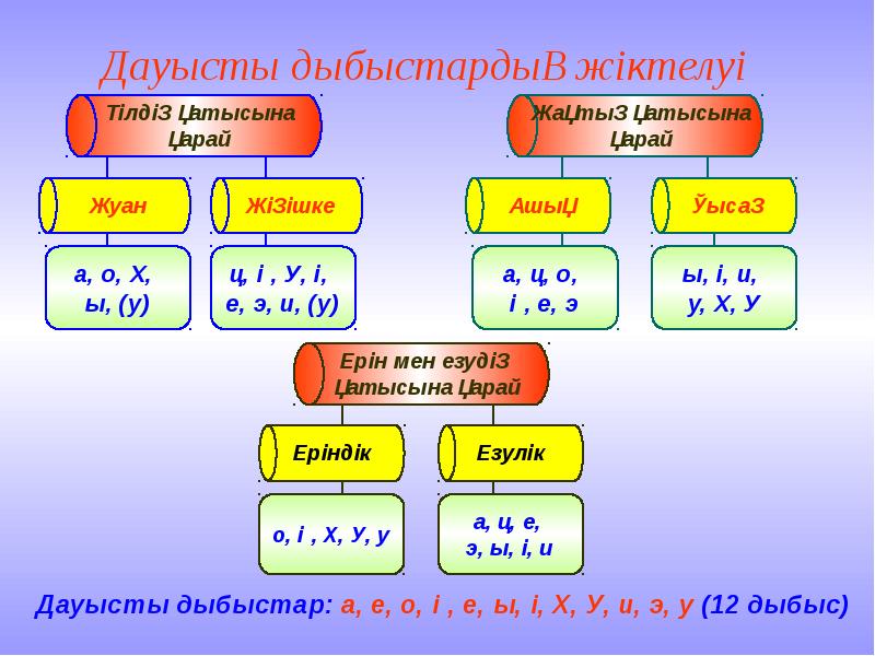 Сағат неше 4 сынып қазақ тілі презентация