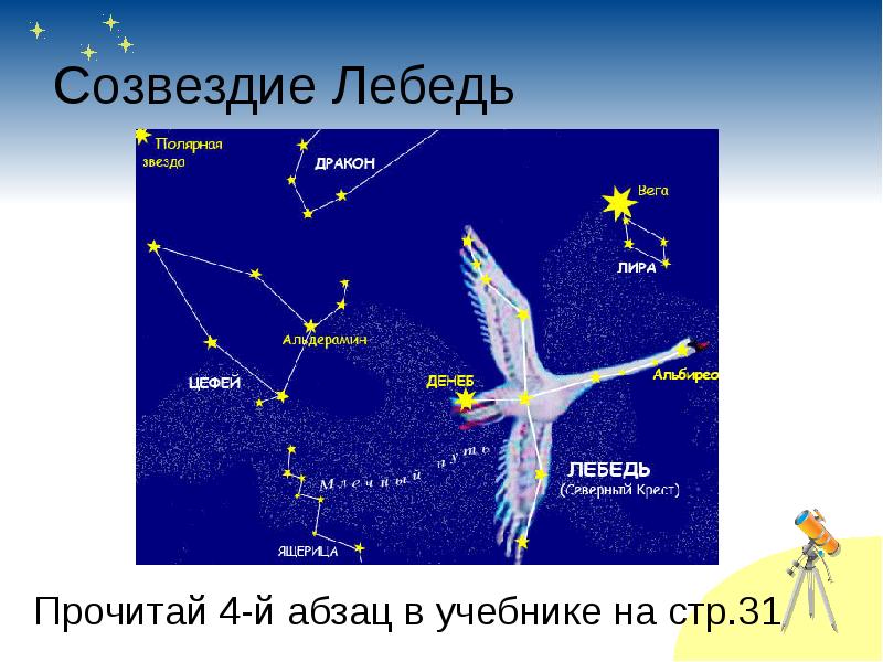 Окружающий мир 2 класс звездное небо презентация 2 класс