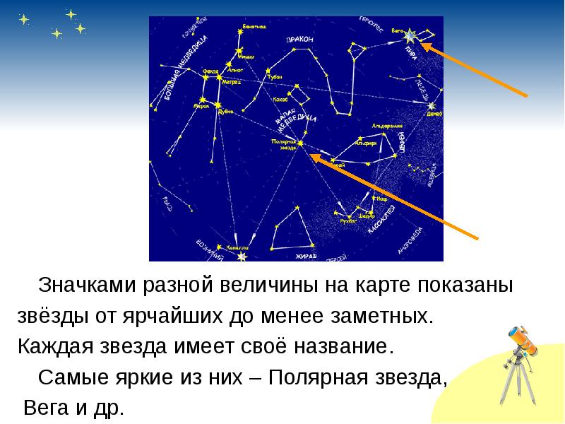 Звездное небо осенью 2 класс презентация окружающий мир перспектива