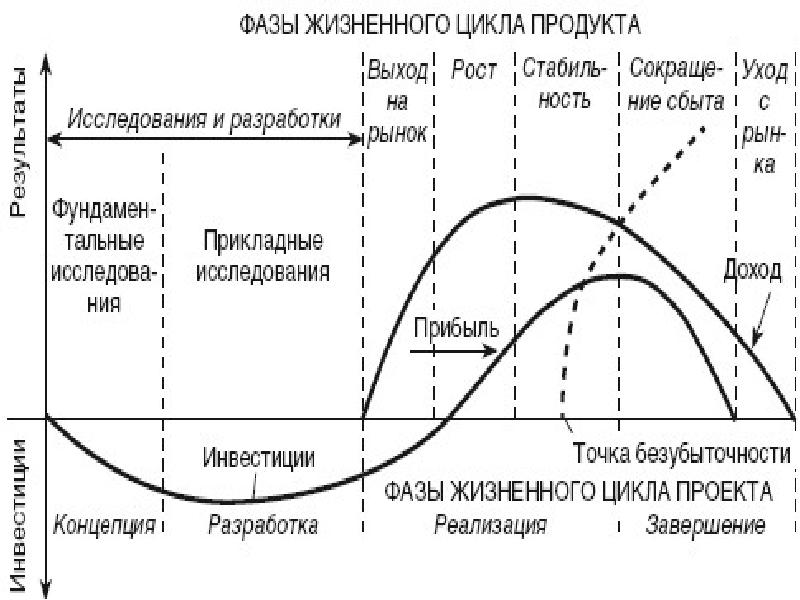 Жизненный цикл турпродукта презентация