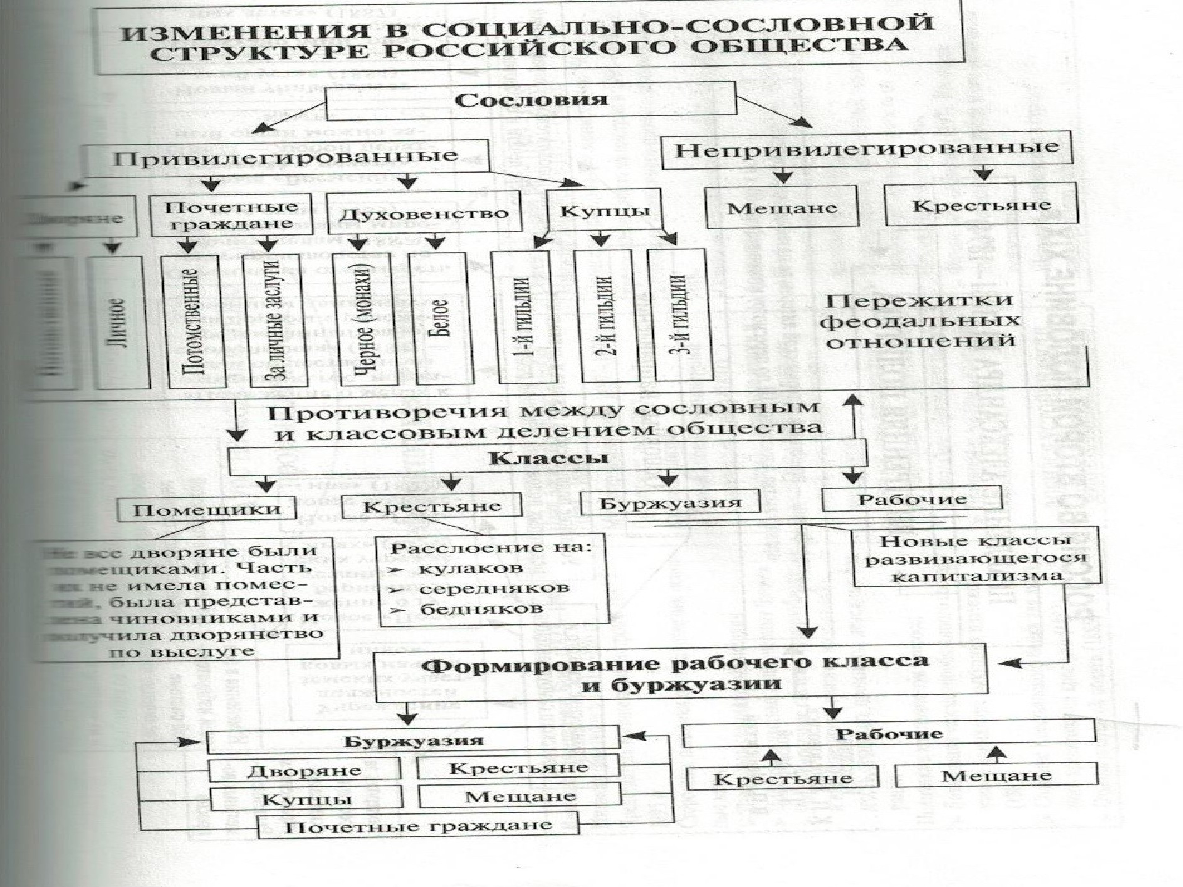 Социально экономическое развитие страны в 19 веке. Социально-экономическое развитие страны в первой четверти. Социально-экономические развитие страны в первой четверти 19 в. Социально-экономическое развитие страны в первой четверти XIX В.. Социально-экономическое развитие в первой четверти 19 века.