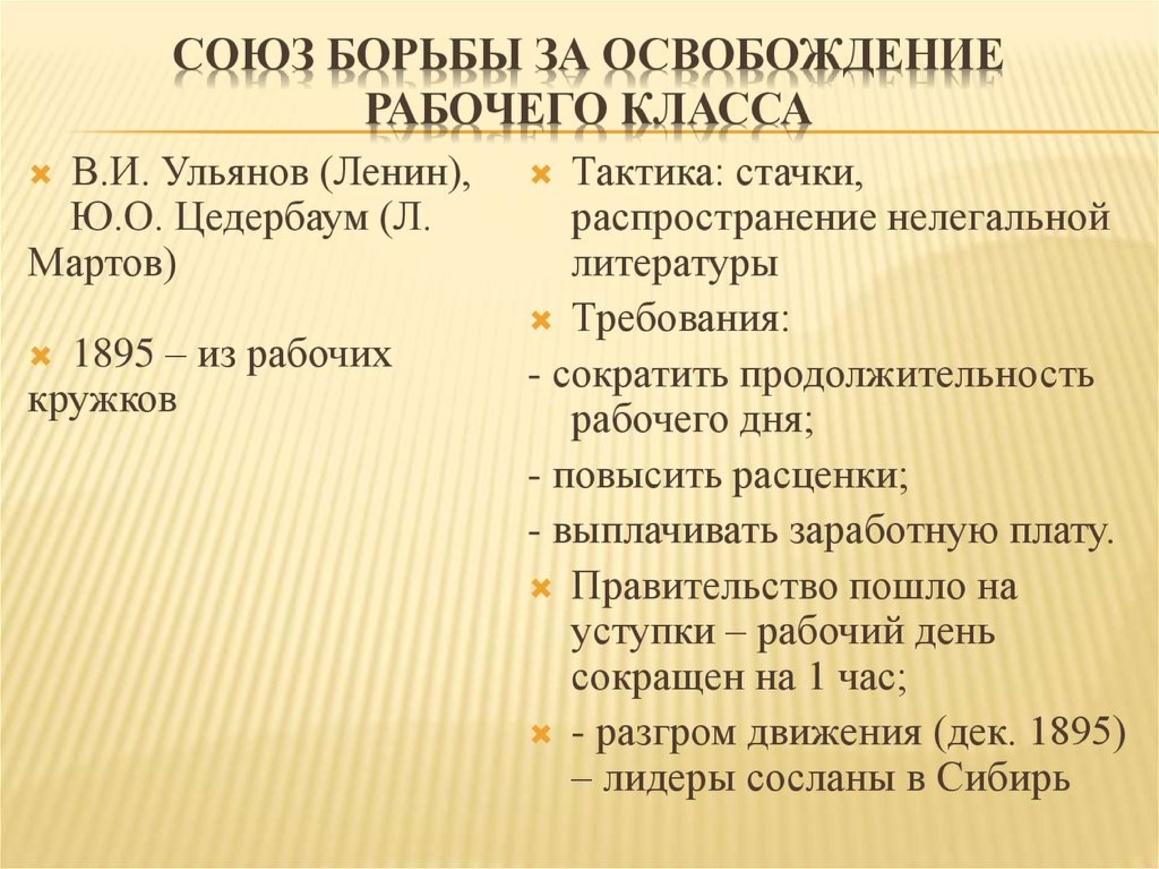 Союз освобождения. Союз борьбы за освобождение рабочего класса. Союз борьбы за освобождение рабочего класса деятельность. Союз борьбы за освобождение рабочего класса участники. Союз борьбы за освобождение рабочего класса цели.