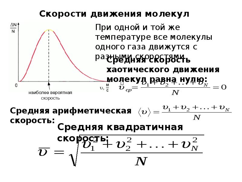 Скорость движения молекул идеального газа