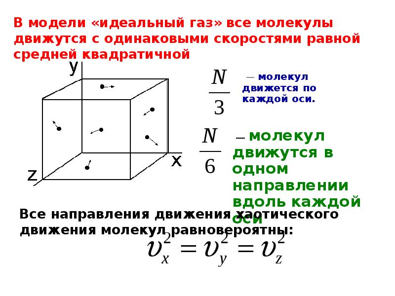 Модель идеального газа