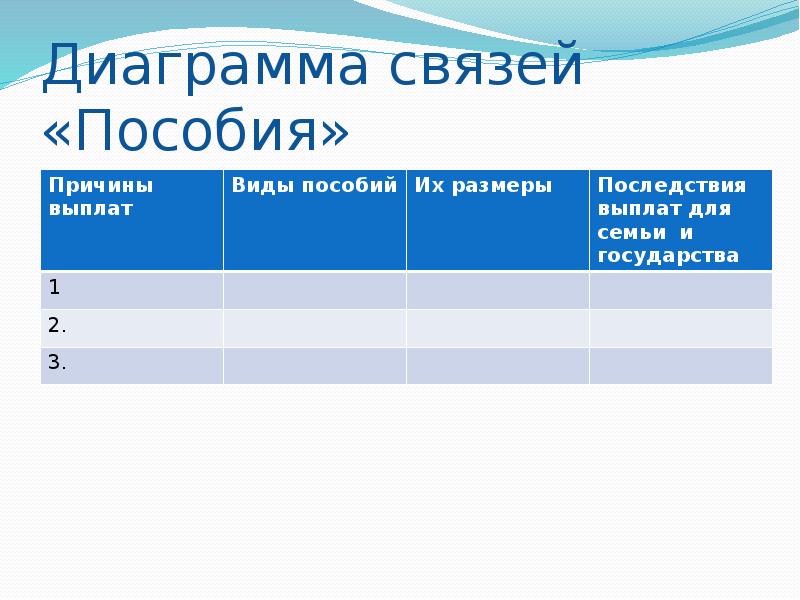 Диаграмма связей пособия