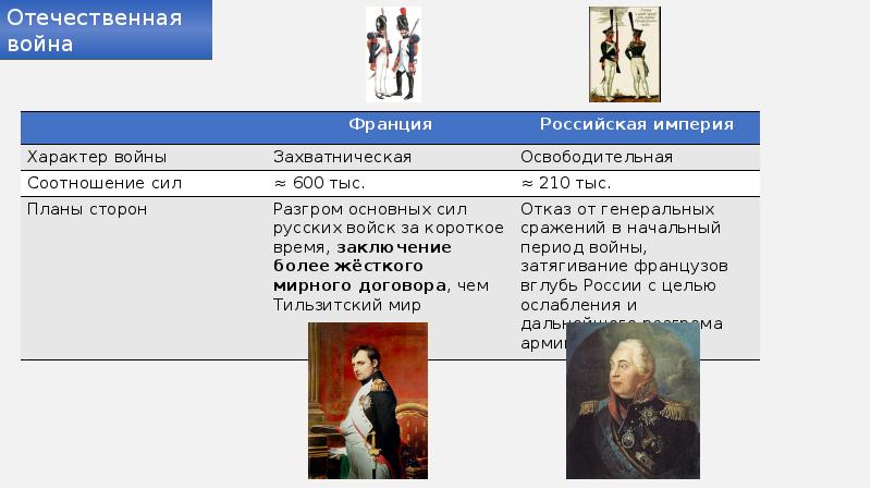 Отечественная война 1812 года презентация и конспект 4 класс окружающий мир школа россии